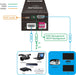 EAN 5704174984146 - Vivolink VLHDMICTL2 emulador EDID imagen 4