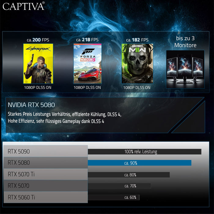 EAN 4046373890851 - CAPTIVA Highend Gaming R89-085 AMD Ryzen™ 7 9800X3D 64 GB DDR5-SDRAM 2 TB SSD NVIDIA GeForce RTX 5080 Win imagen 8