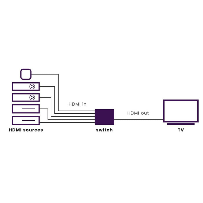 EAN 8718164533679 - Marmitek 25008367 interruptor de video imagen 2