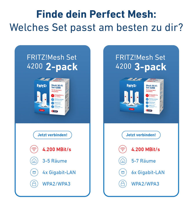 EAN 4023125031090 - Mesh Set FRITZ! 4200 3-pack Edition Inter Doble banda (2,4 GHz / 5 GHz) Wi-Fi 6E (802.11ax) Rojo, Blanco  imagen 9