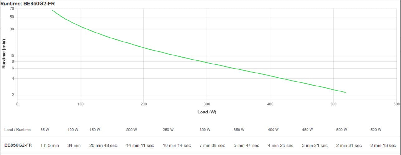 EAN 0731304347279 - APC BE850G2-FR sistema de alimentación ininterrumpida (UPS) En espera (Fuera de línea) o Standby (Offline imagen 6