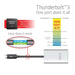 EAN 0841615100941 - CLUB3D CSV-1574 divisor de video USB Tipo C 2x HDMI imagen 6