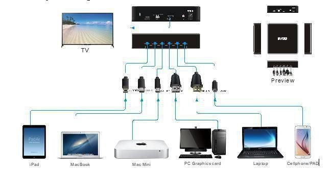EAN 7072262015750 - Stoltzen BYOD_5 interruptor de video imagen 2
