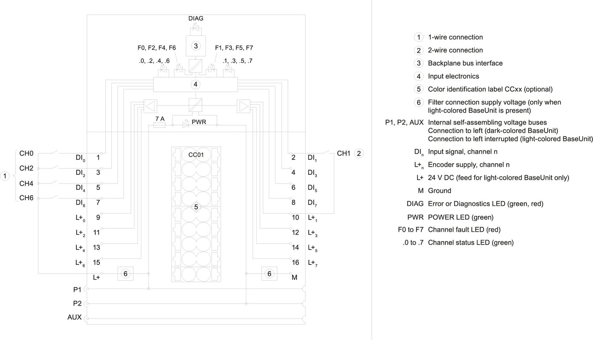 EAN 4025515082019 - Siemens 6ES7131-6BF00-0CA0 adaptador e inversor de corriente Interior Multicolor imagen 3