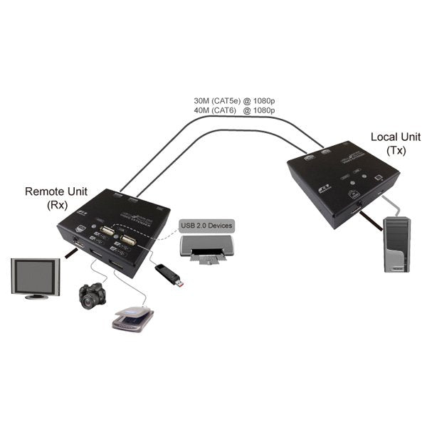 EAN 7611990118656 - VALUE KVM Extender over Cat.6, HDMI, 4x USB 60 m imagen 1