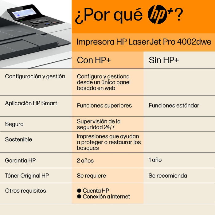 EAN 0195161269646 - HP LaserJet Pro 4002dwe Printer 1200 x 1200 DPI A4 Wifi imagen 10