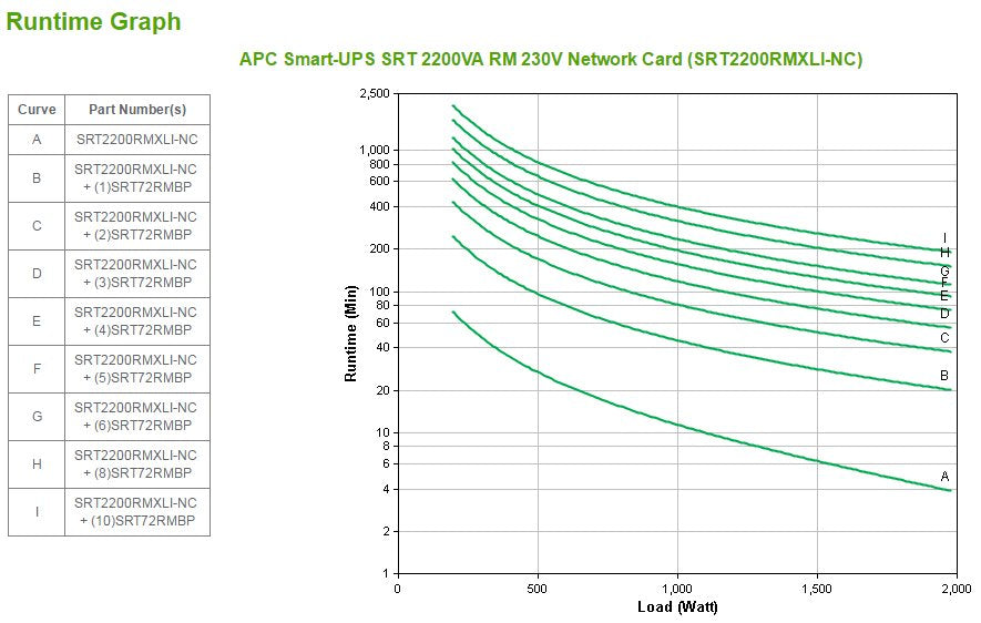 EAN 0731304327561 - APC SRT2200RMXLI-NC sistema de alimentación ininterrumpida (UPS) Doble conversión (en línea) 2,2 kVA 1980 imagen 3