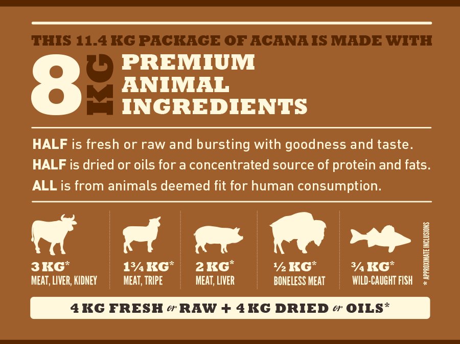 EAN 0064992543112 - Acana Dog TF Regionals Ranchlands 11,4 kg Adulto Ternera, Pescados, Cordero, Cerdo imagen 4