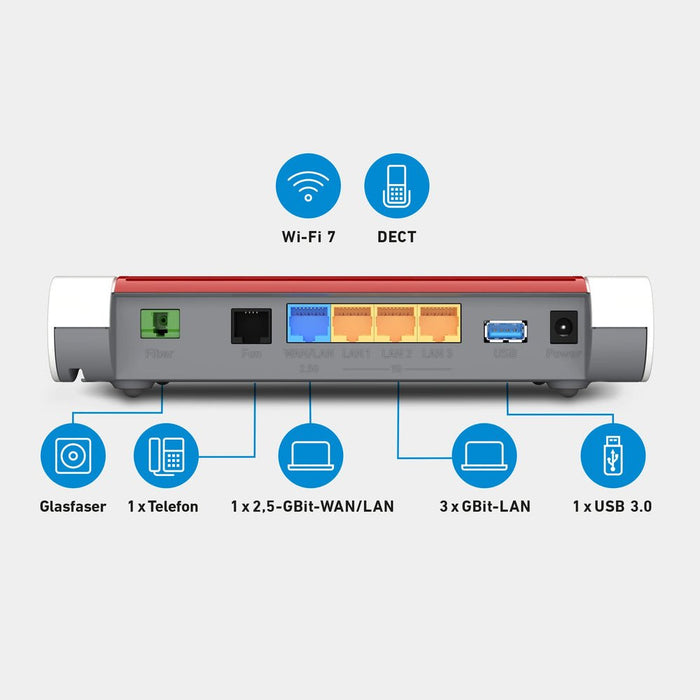 EAN 4023125031502 - Box 5630 router inalámbrico 2.5 Gigabit Ethernet Doble banda (2,4 GHz / 5 GHz) Blanco imagen 5