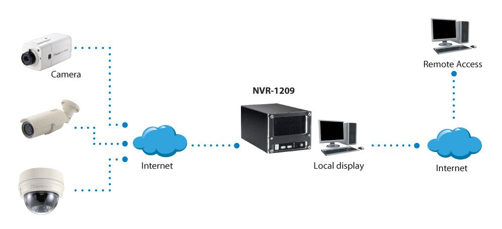 EAN 4015867190760 - LevelOne NVR-1209 Grabadore de vídeo en red (NVR) Negro imagen 3