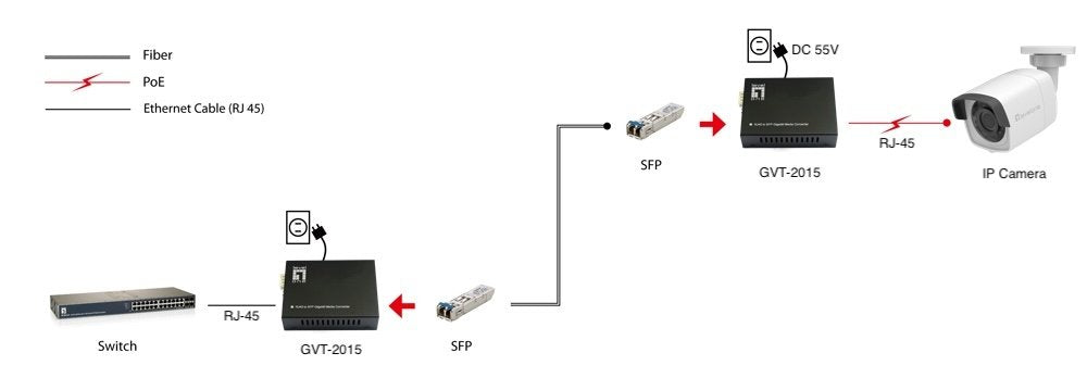 EAN 4015867238004 - LevelOne GVT-2015 convertidor de medio 1000 Mbit/s Multimodo, Monomodo Negro imagen 4