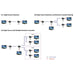 EAN 7611990123735 - ROLINE HDMI Extender over Twisted Pair, Cat.5/6, chainable 100 m imagen 5