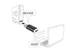 EAN 4043619656783 - DeLOCK 65678 cambiador de género para cable USB 2.0-C USB 2.0 Micro-B Negro, Blanco imagen 2