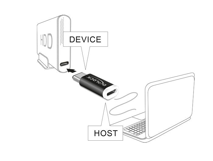 EAN 4043619656783 - DeLOCK 65678 cambiador de género para cable USB 2.0-C USB 2.0 Micro-B Negro, Blanco imagen 2
