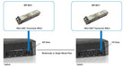 EAN 4015867240304 - LevelOne SFP-3611 red modulo transceptor Fibra óptica 1250 Mbit/s imagen 3