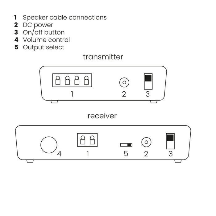 EAN 8718164534928 - Marmitek 25008492 extensor audio/video Transmisor y receptor de señales AV Negro imagen 11