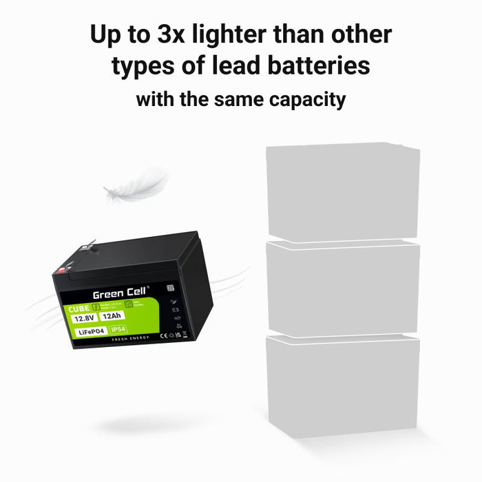 EAN 5904326374881 - Green Cell LFPGC12V12AH batería para sistema ups Fosfato de hierro-litio (LiFePo4) 12,8 V 12 Ah imagen 3