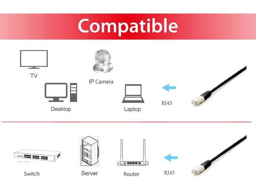 EAN 4015867163306 - Equip 605697 cable de red Negro 0,5 m Cat6a S/FTP (S-STP) imagen 5