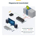 EAN 735816927370 - StarTech.com CK4-HP104C interruptor KVM Negro imagen 8
