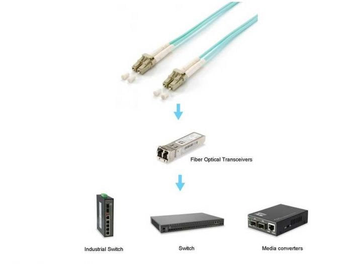 EAN 4015867244425 - Equip 255420 Cable de fibra óptica e InfiniBand 7,5 m LC Color aguamarina imagen 3