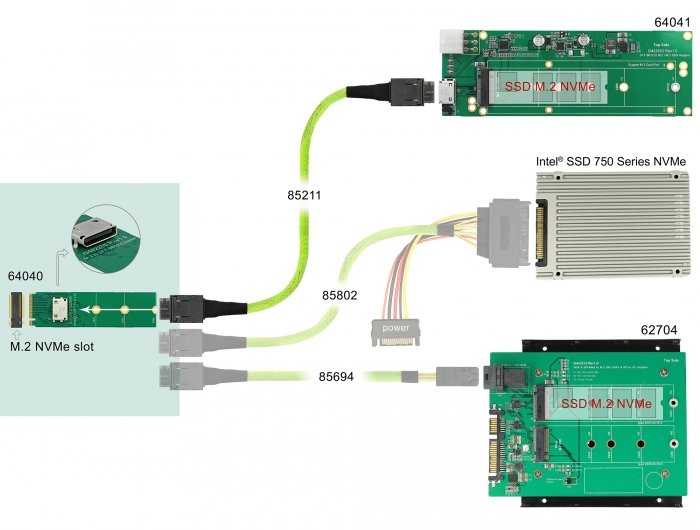 EAN 4043619640409 - DeLOCK 64040 tarjeta y adaptador de interfaz Interno M.2 imagen 5