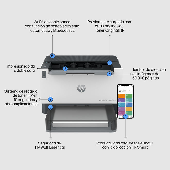 EAN 0195908727538 - HP LaserJet Tank 1504w Printer 600 x 600 DPI A4 Wifi imagen 6
