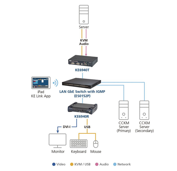 EAN 4719264649394 - ATEN KE6940 Transmisor y receptor de señales AV Negro imagen 4