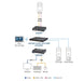 EAN 4719264649394 - ATEN KE6940 Transmisor y receptor de señales AV Negro imagen 4