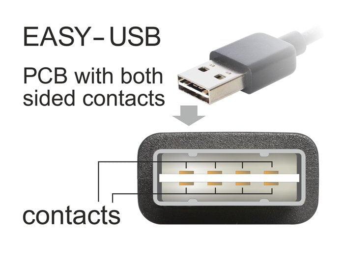 EAN 4043619833702 - DeLOCK EASY-USB 2.0-A - USB 2.0-A, 1m cable USB USB A Negro imagen 3