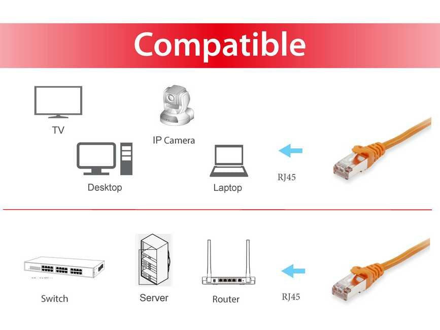 EAN 4015867151761 - Equip 605571 cable de red Naranja 2 m Cat6 S/UTP (STP) imagen 3