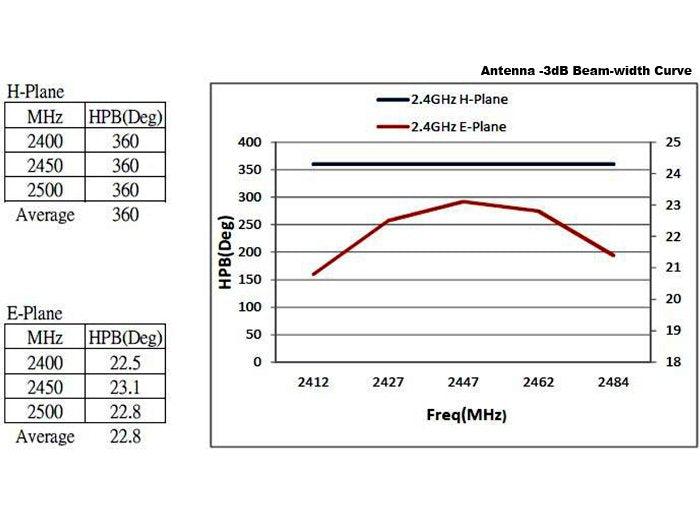 EAN 4043619888214 - DeLOCK 88821 antena para red Antena omnidireccional Clase N 8 dBi imagen 8