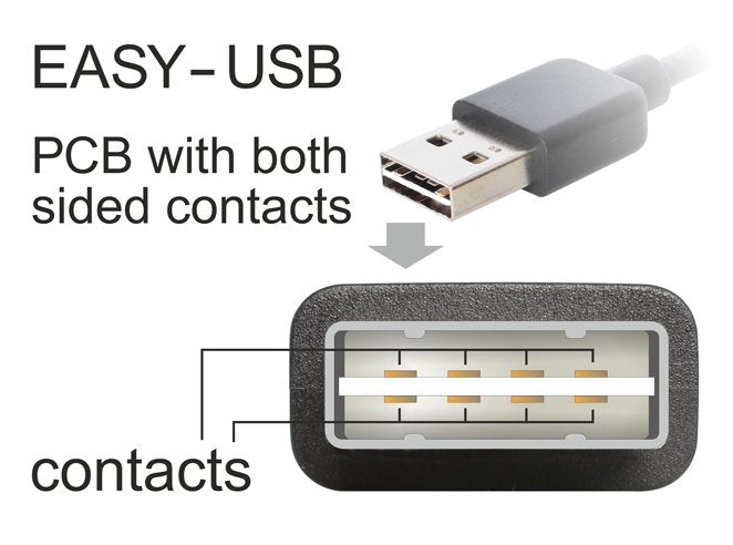 EAN 4043619833597 - DeLOCK 2m USB 2.0 A - B m/m cable USB USB A USB B Negro imagen 3