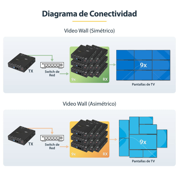 EAN 0065030878456 - StarTech.com ST12MHDLAN2K extensor audio/video Transmisor y receptor de señales AV Negro imagen 10
