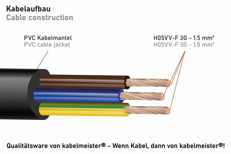 EAN 4066857002860 - Kabelmeister SK0103-S002 cable de transmisión Negro 0,2 m Enchufe tipo E+F 3 x conector C13 imagen 8