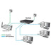 EAN 4038816113771 - ALLNET ALL-SG8324M switch Gestionado L2 Gigabit Ethernet (10/100/1000) Negro imagen 3
