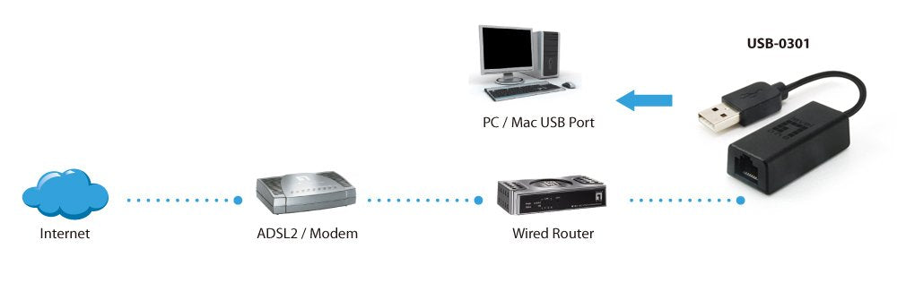 EAN 0846359000717 - LevelOne USB-0301 adaptador y tarjeta de red 100 Mbit/s imagen 3