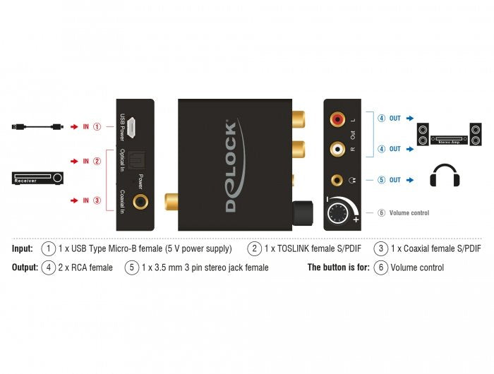 EAN 4043619639724 - DeLOCK 63972 convertidor de audio Negro imagen 4