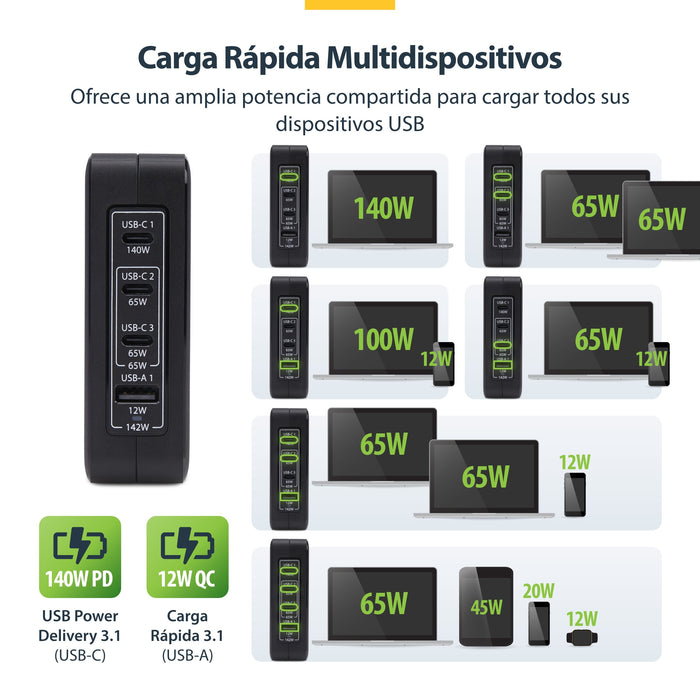 EAN 0065030911696 - StarTech.com 3114GCU-WALL-CHARGER cargador de dispositivo móvil Universal Negro Corriente alterna Carga r imagen 15