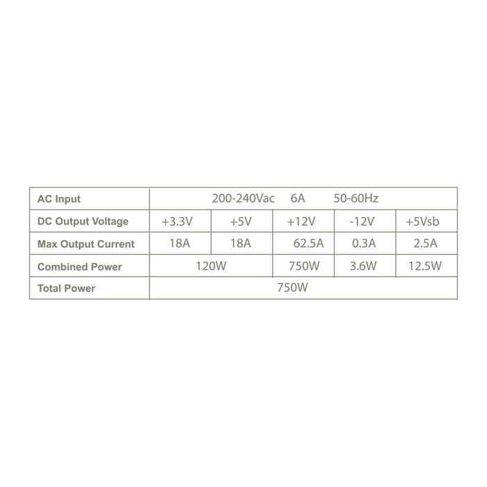 EAN 8435693115922 - Tacens Anima APB750 unidad de fuente de alimentación 750 W 20+4 pin ATX ATX Negro imagen 7