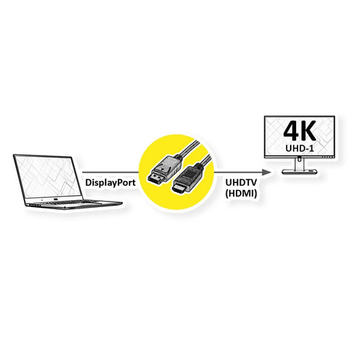 EAN 7630049621190 - ROLINE 11.04.5995-10 1 m DisplayPort HDMI Negro imagen 2