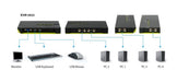 EAN 0878742003708 - LevelOne KVM-0422 interruptor KVM Negro, Verde imagen 7