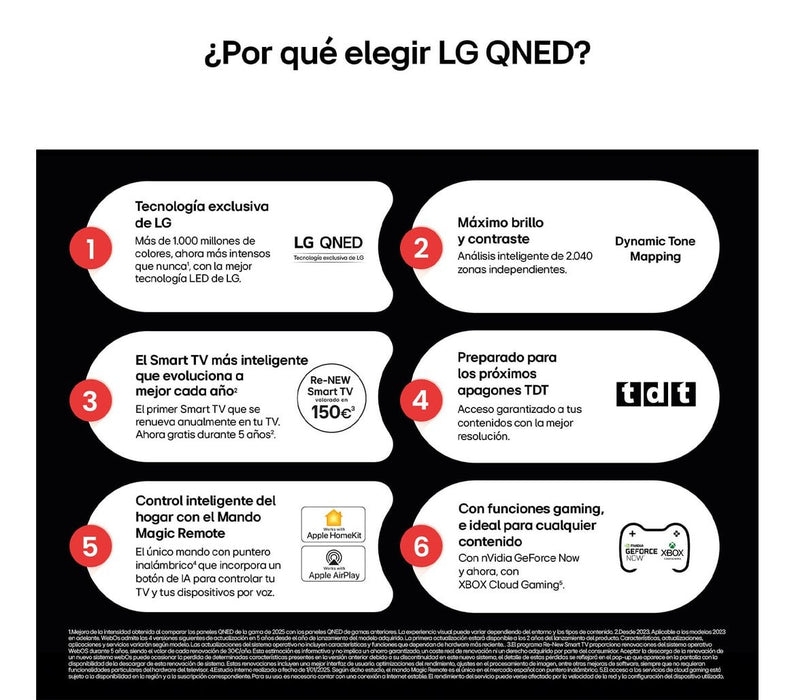 EAN 8806096422007 - LG QNED AI 65QNED84A6C 165,1 cm (65") 4K Ultra HD Smart TV Wifi Negro imagen 2