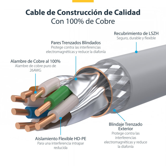 EAN 65030898645 - StarTech.com NLWH-15M-CAT8-PATCH cable de red S/FTP (S-STP) imagen 7