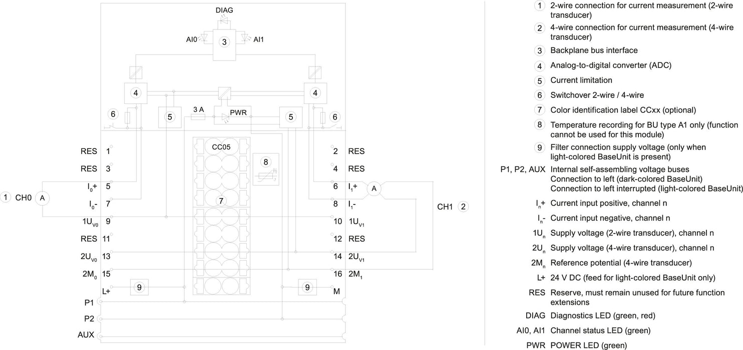 EAN 4047623406655 - Siemens 6ES7134-6GB00-0BA1 módulo digital y analógico i / o Analógica imagen 3