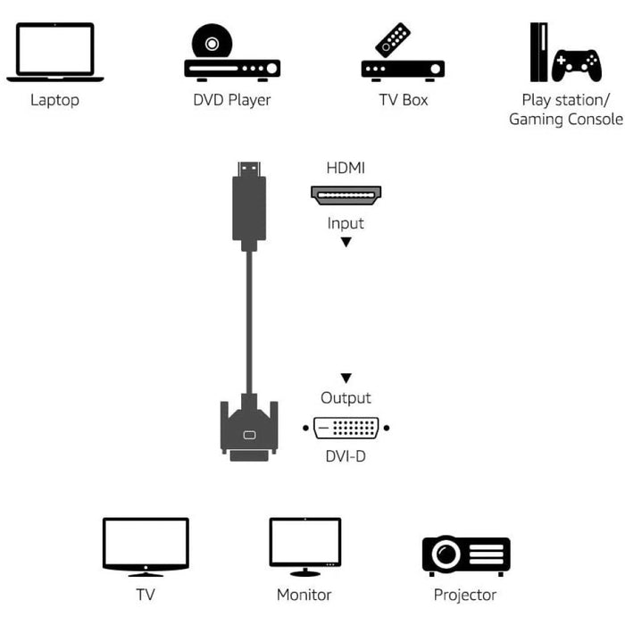 EAN 8057685304635 - Techly 5.0m HDMI - DVI-D M/M 5 m Negro imagen 3