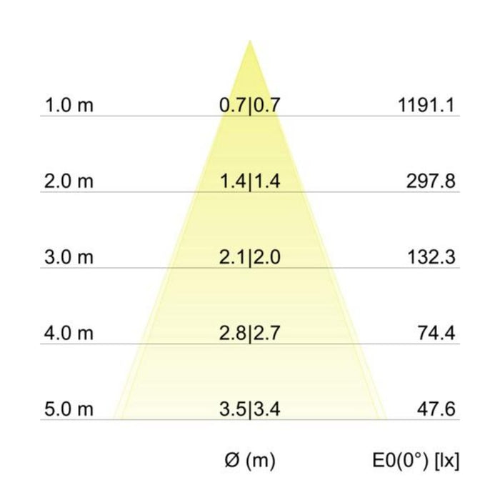 EAN 4251433928201 - Brumberg 39353073 iluminación de techo imagen 4