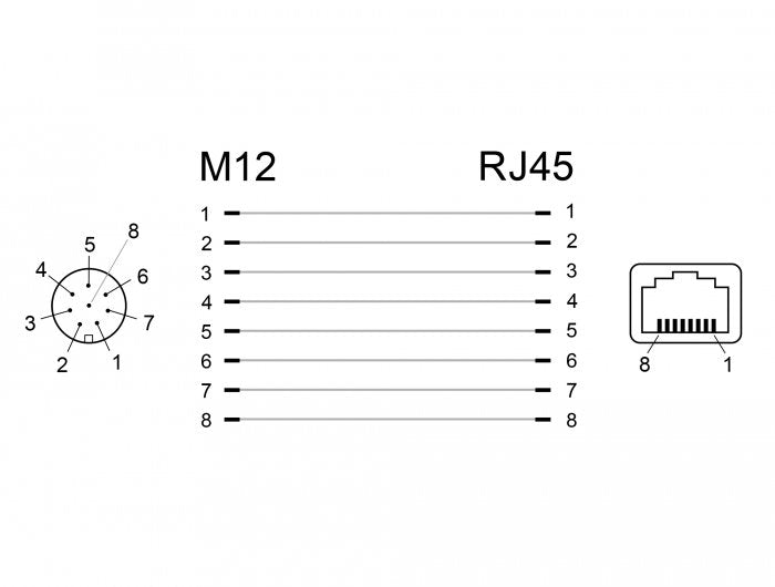 EAN 4043619663149 - DeLOCK 66314 cambiador de género para cable M12 RJ45 Negro imagen 3