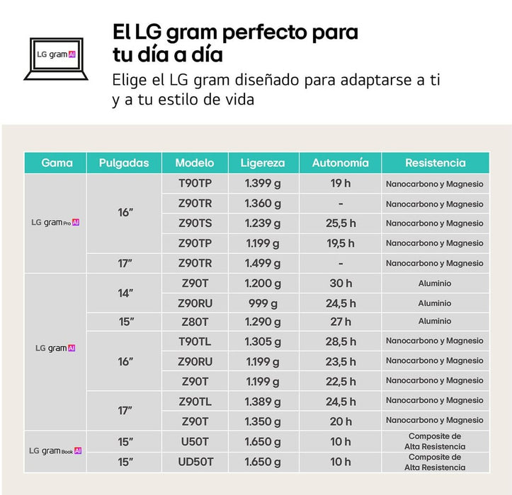 EAN 8806091946065 - LG Gram 14Z90S Intel Core Ultra 7 155H Portátil 35,6 cm (14") WUXGA 16 GB LPDDR5-SDRAM 512 GB SSD Wi-Fi 6 imagen 9