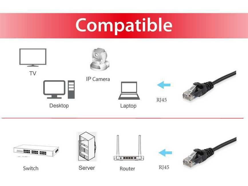 EAN 4015867172674 - Equip 625454 cable de red Negro 5 m Cat6 U/UTP (UTP) imagen 3