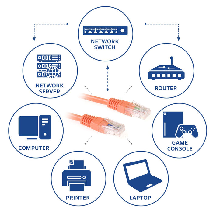 EAN 8716065206821 - ACT IB1520 cable de red Naranja 20 m Cat6 imagen 3